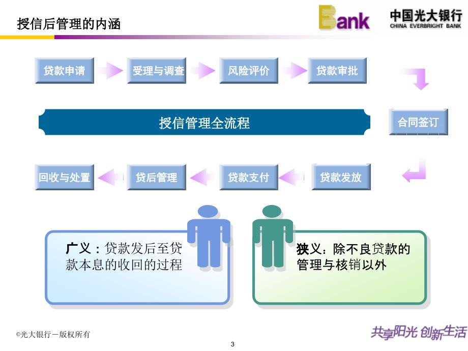 银行授信后管理与风险监控——主动型风险管理下的探索_第3页