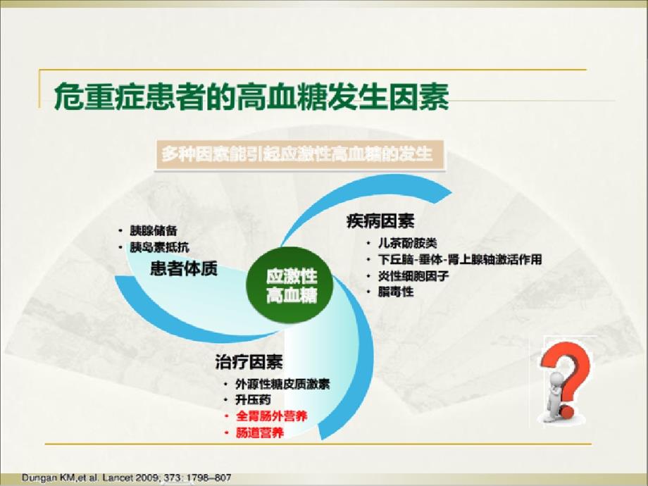 危重症患者的血糖管理最新PPT课件_第4页