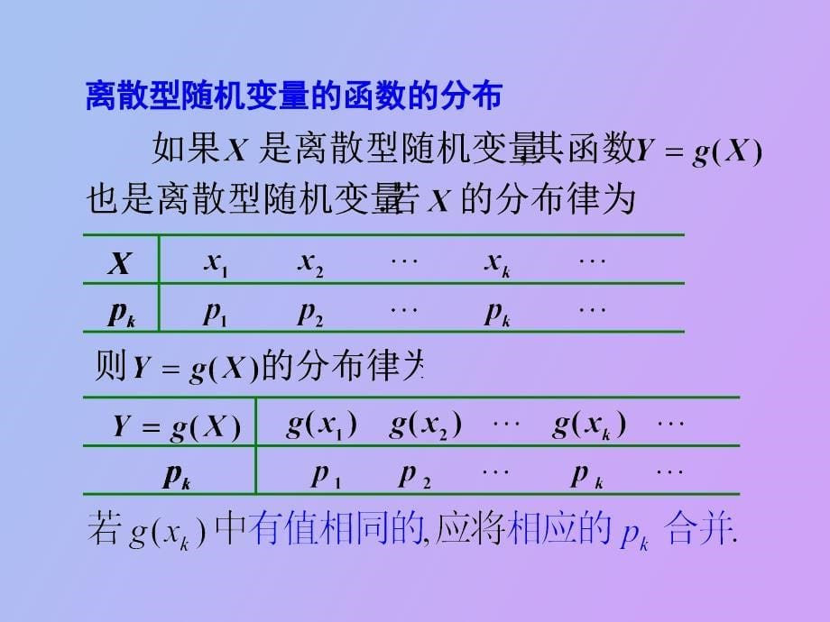 维随机变量函数的分布_第5页