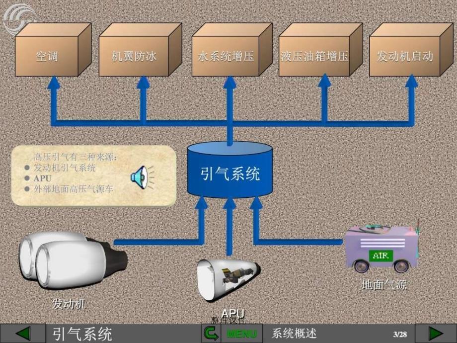 A320引气系统概述图_第3页