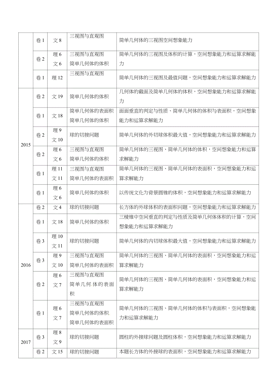 2011-2020年高考数学真题分专题训练 专题22 空间几何体及其表面积与体积（教师版含解析）_第2页