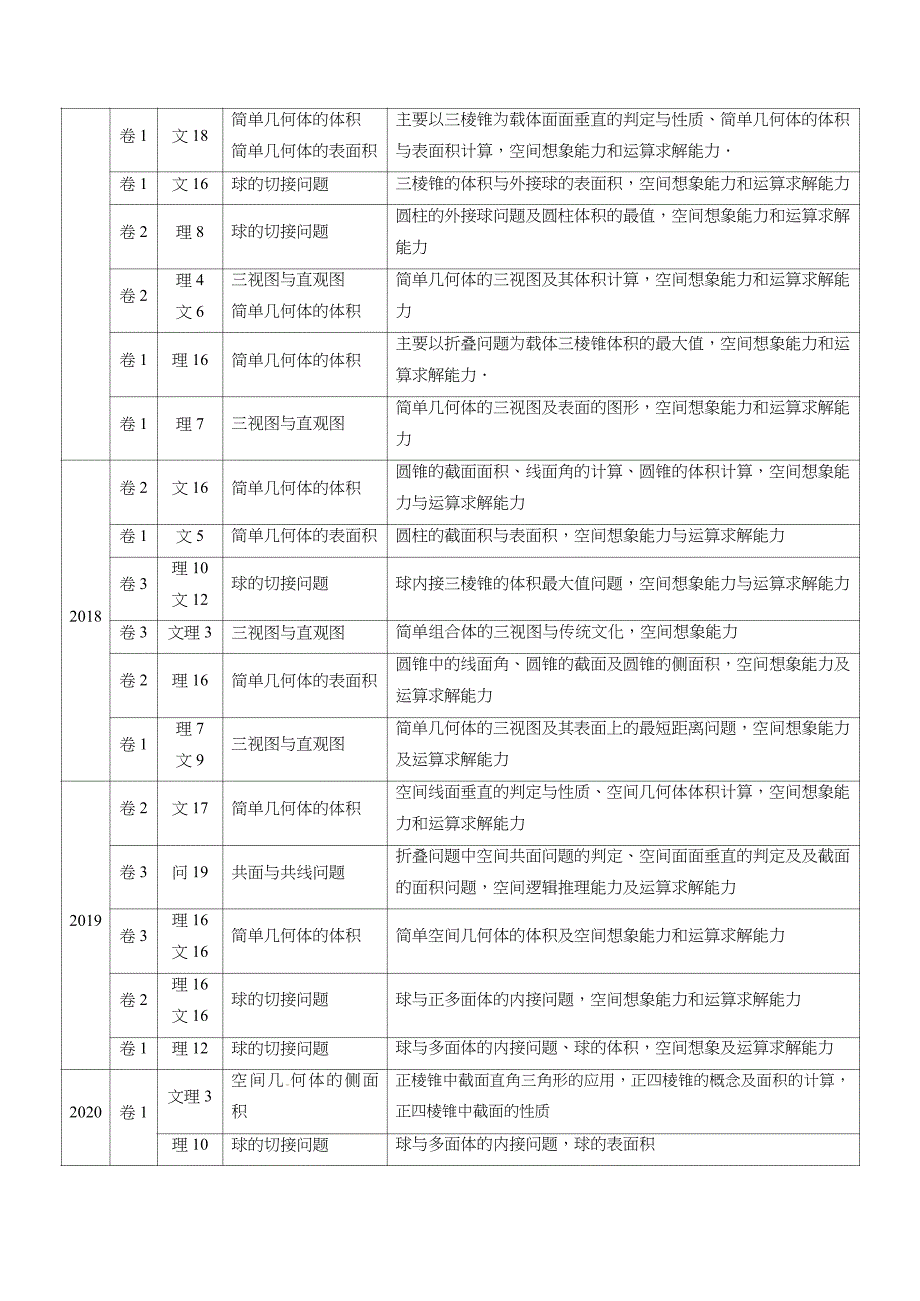 2011-2020年高考数学真题分专题训练 专题22 空间几何体及其表面积与体积（教师版含解析）_第3页