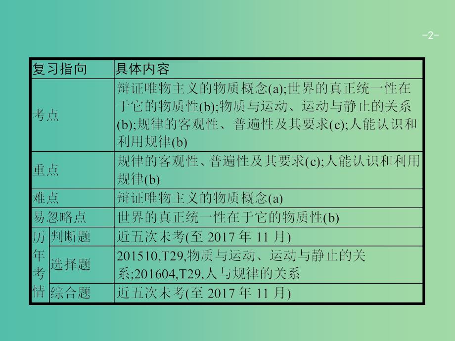 高考政治一轮复习28探究世界的本质课件新人教版.ppt_第2页