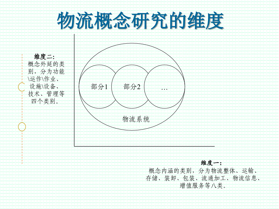 物流与物流系统课件_第2页