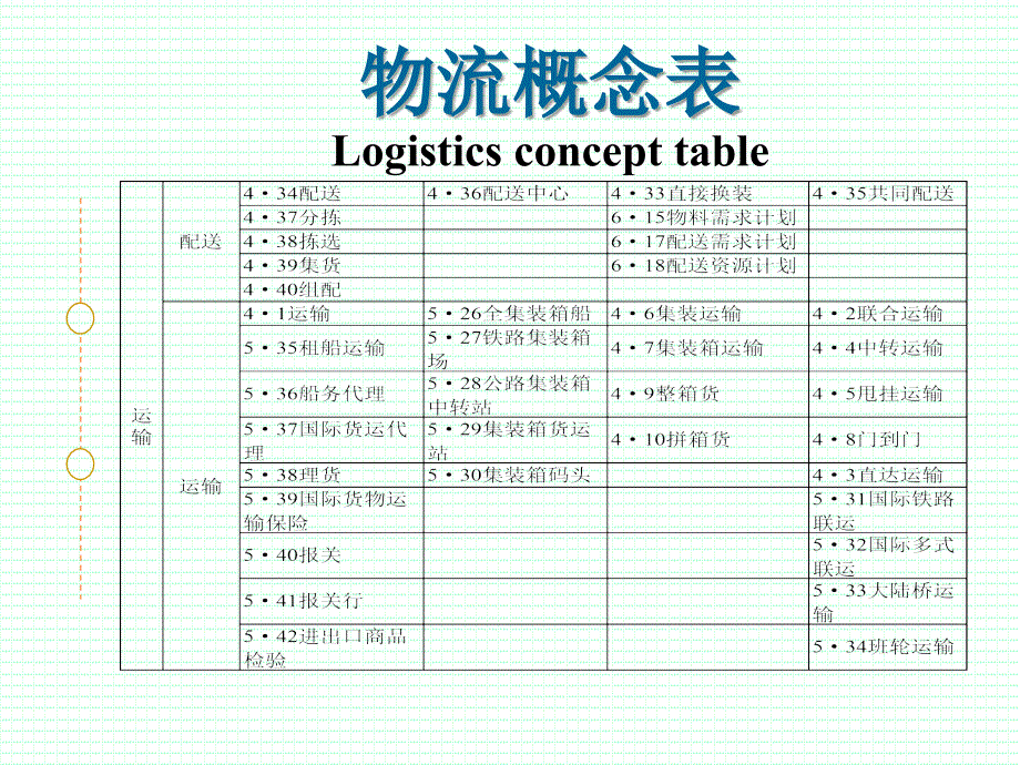 物流与物流系统课件_第4页