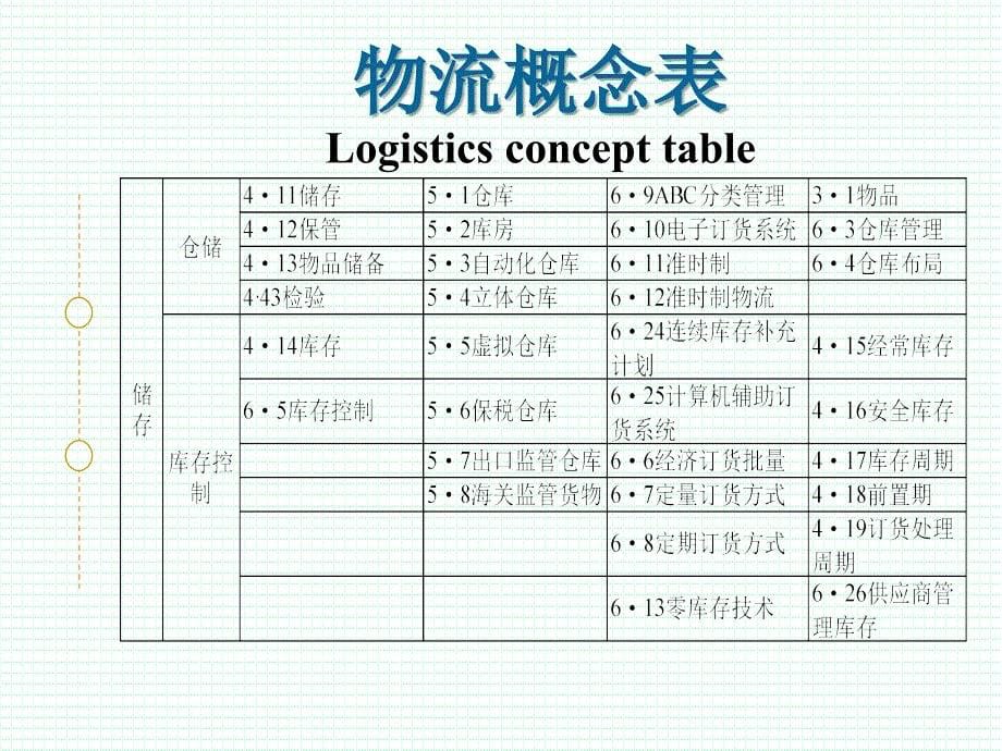 物流与物流系统课件_第5页