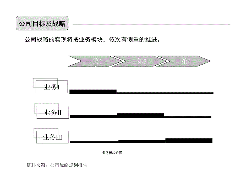 某公司人力资源规划实例_第4页