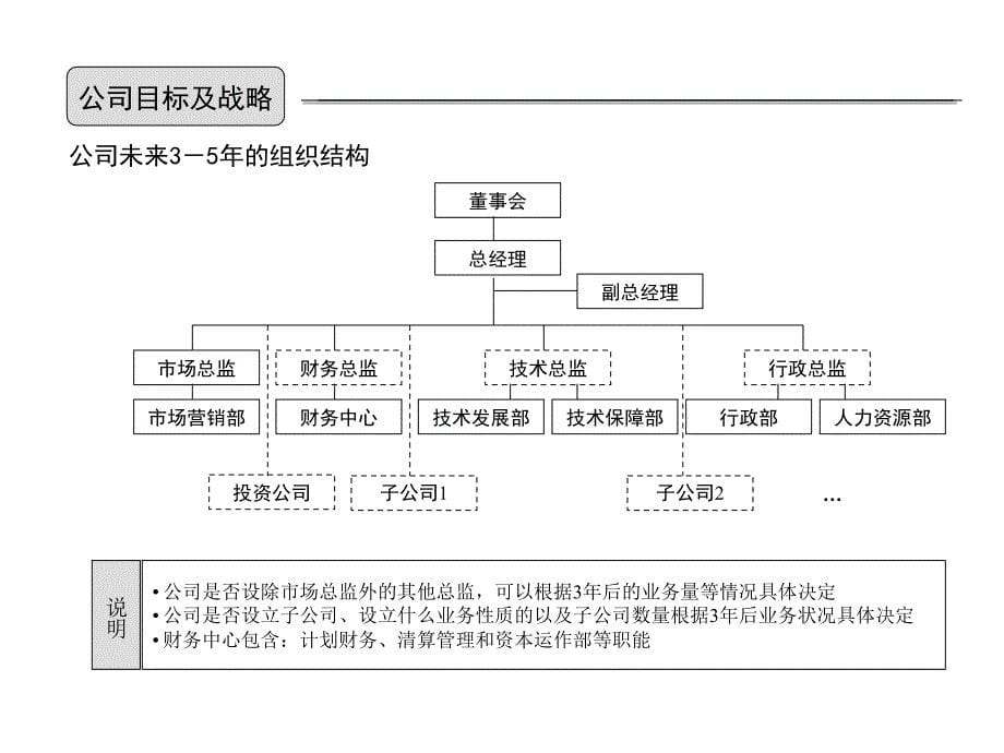 某公司人力资源规划实例_第5页