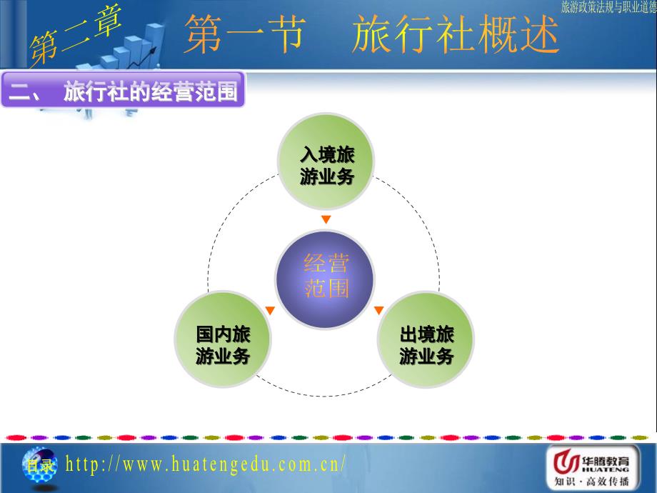 旅游政策法规与职业道德图文课件ppt第二章_第3页