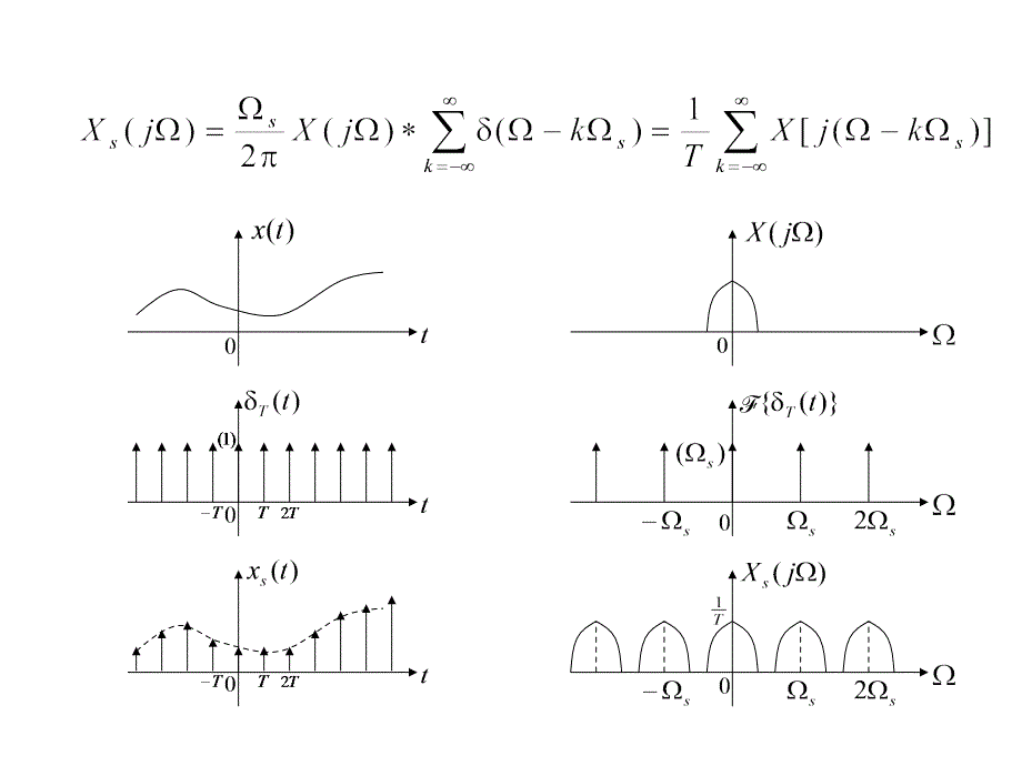 &#167;3-8抽样信号的傅里叶变换与抽样定理.ppt_第4页