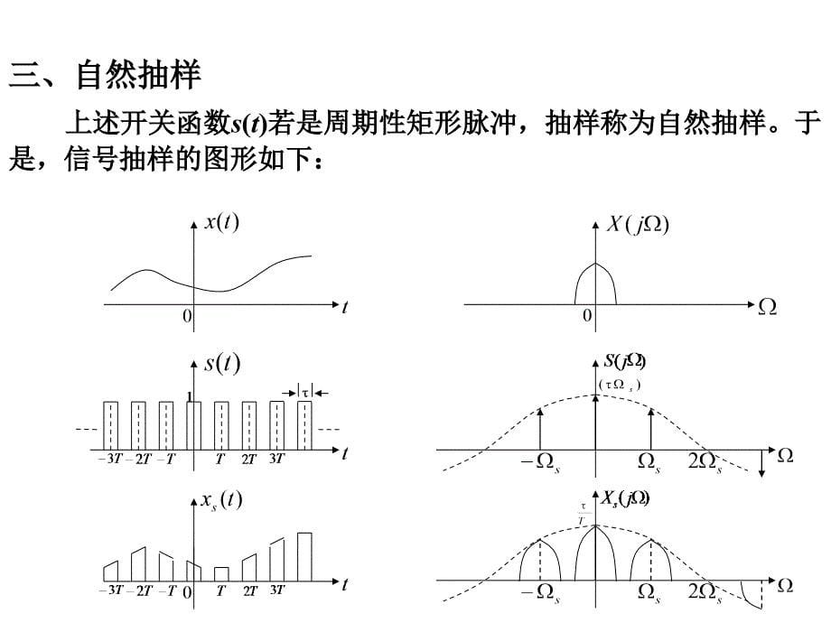 &#167;3-8抽样信号的傅里叶变换与抽样定理.ppt_第5页