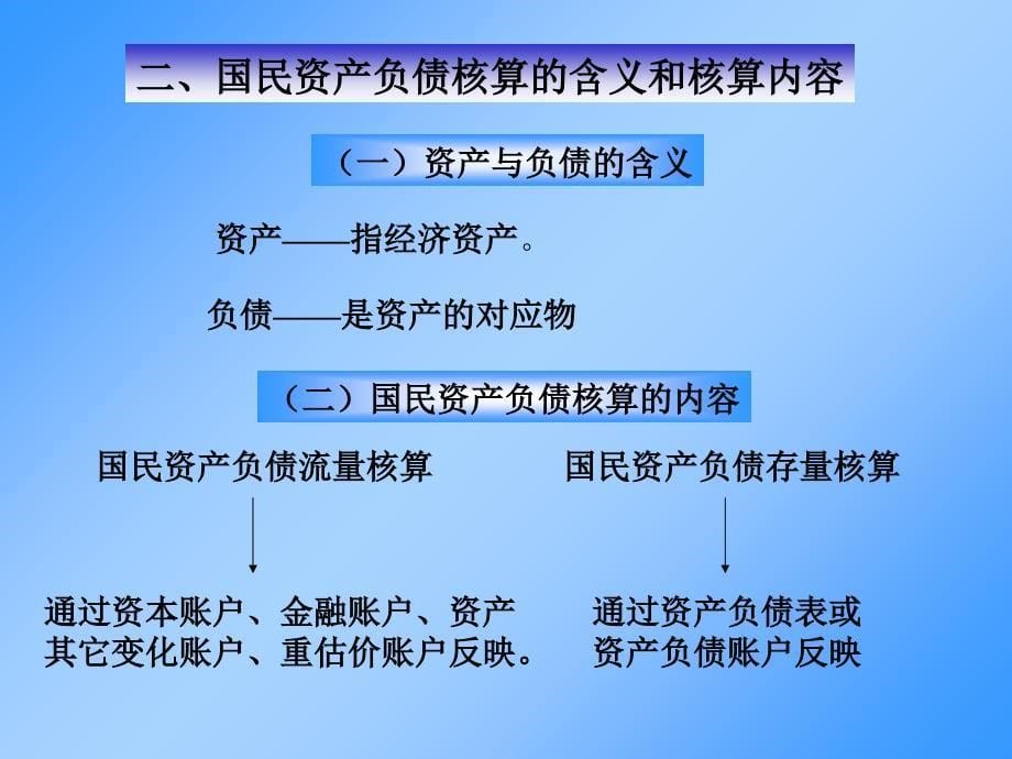 资产负债课件_第5页