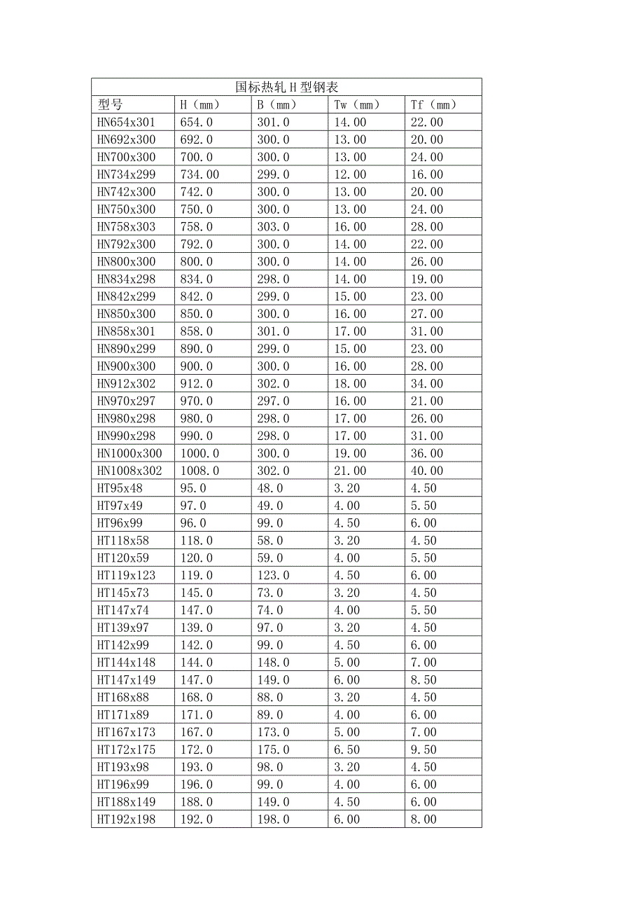 国标热轧H型钢表_第3页