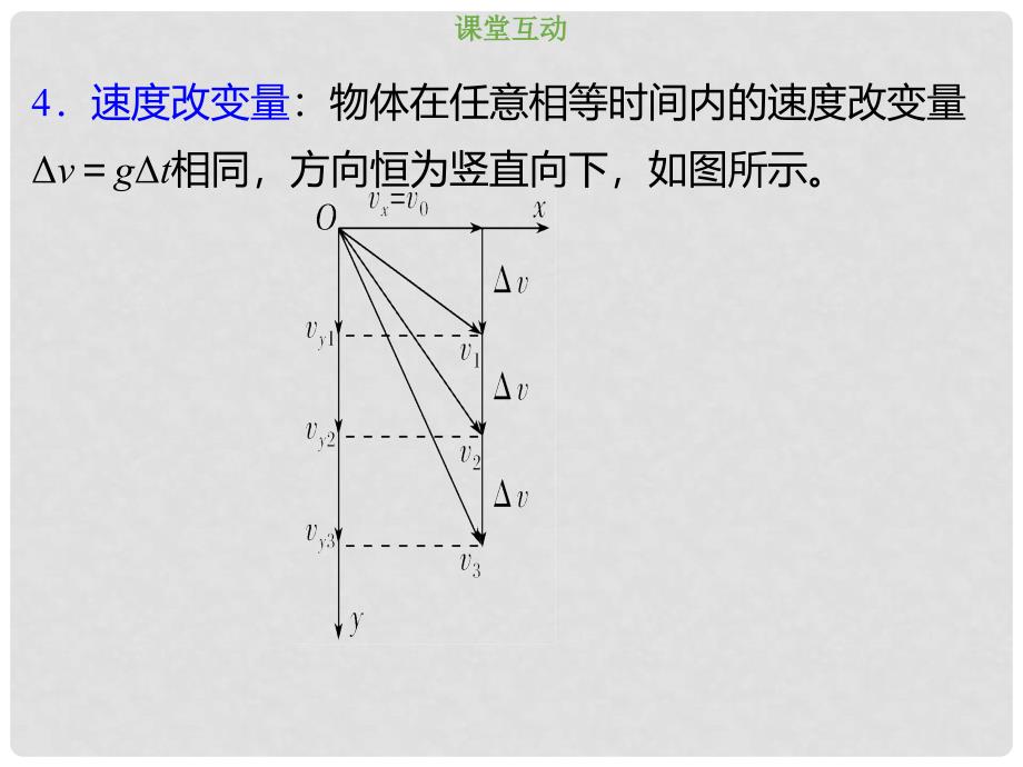 高考物理总复习 第四章 曲线运动 万有引力与航天 421 考点强化 平抛运动的规律及应用课件_第3页