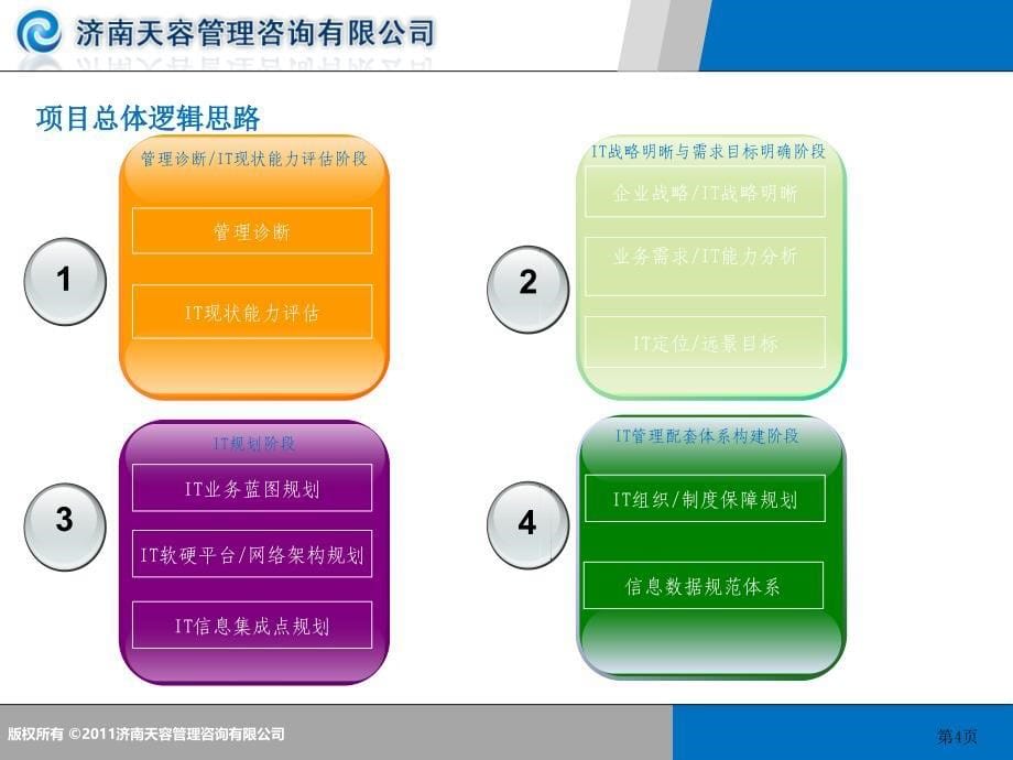 IT战略规划项目书_第5页