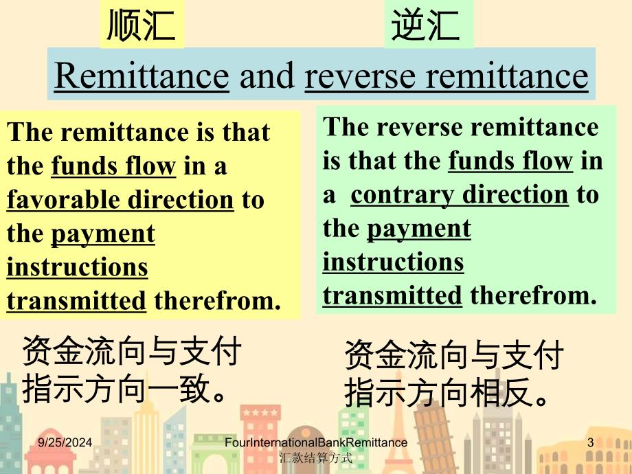 FourInternationalBankRemittance汇款结算方式_第3页