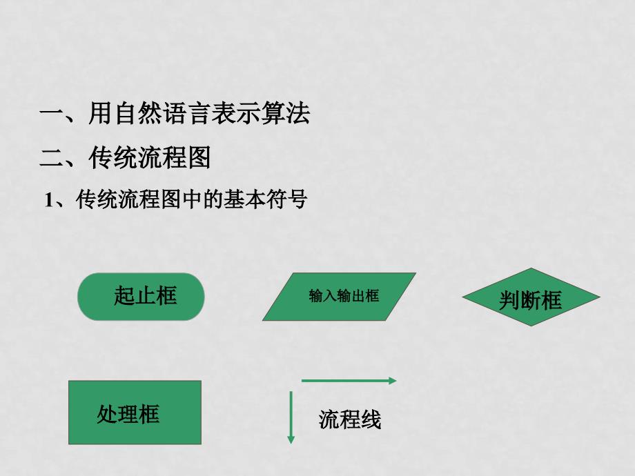 课标A必修3第1章算法初步复习课　课件_第3页