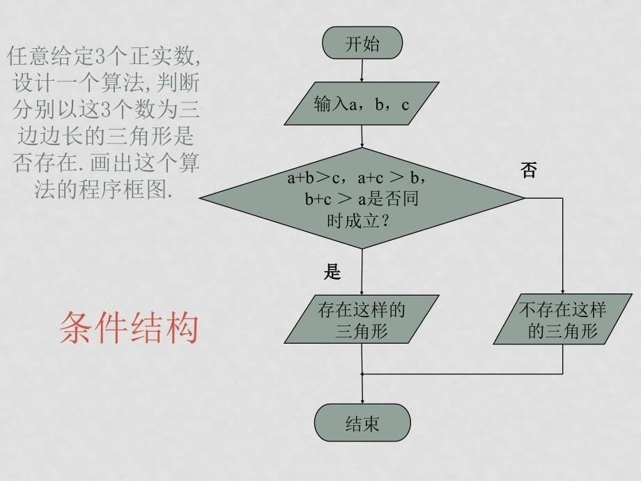 课标A必修3第1章算法初步复习课　课件_第5页