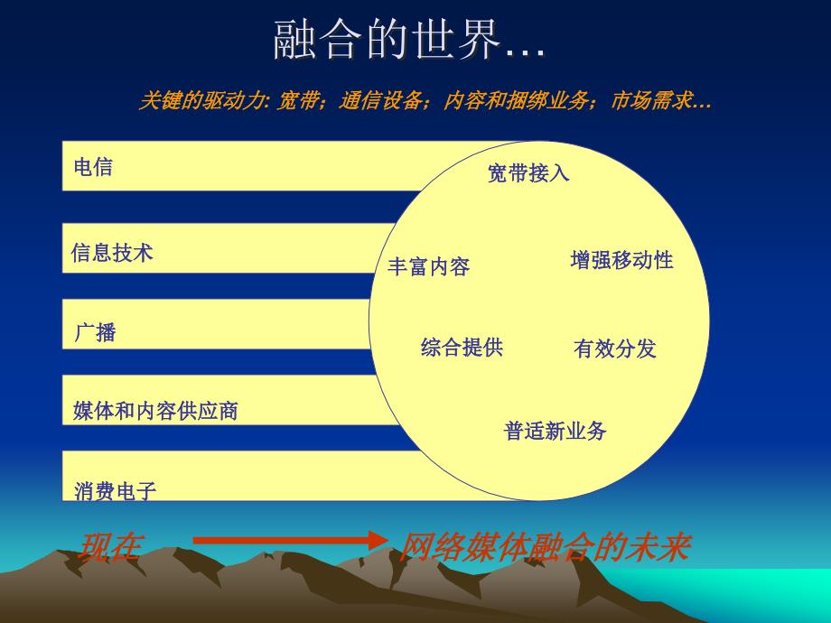 ict和电信转型_第4页