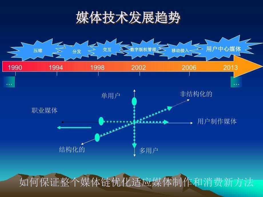 ict和电信转型_第5页