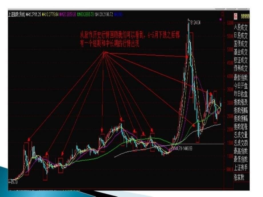 最新底部研判技巧PPT课件_第5页