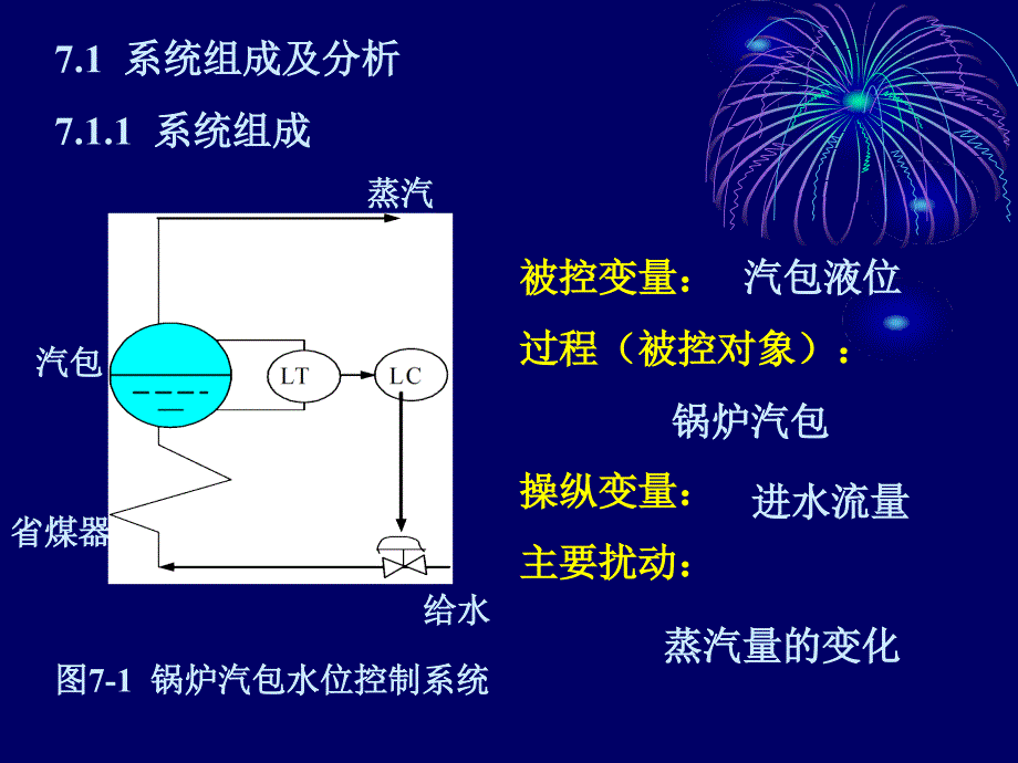 七章简单控制系统_第3页