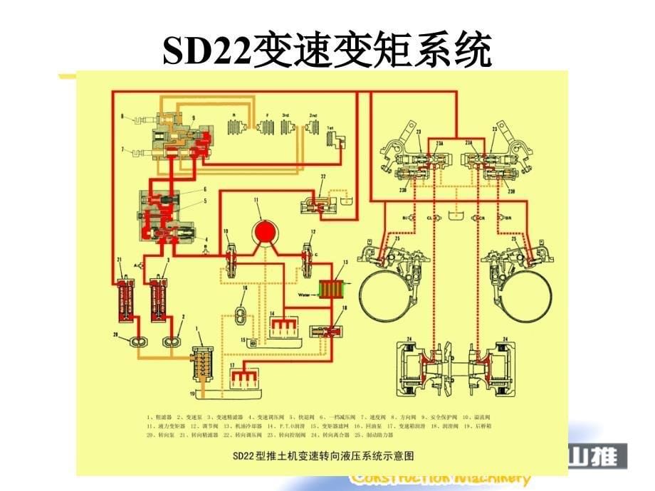 推土机液压系统教程课件_第5页