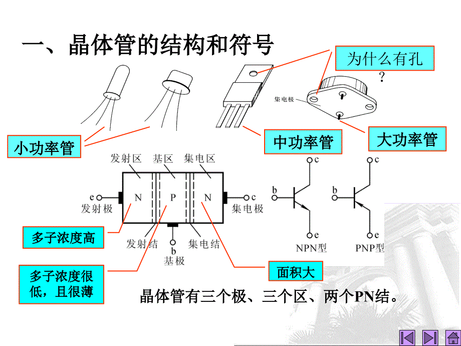 模拟电子技术基础第4讲晶体三极管_第3页