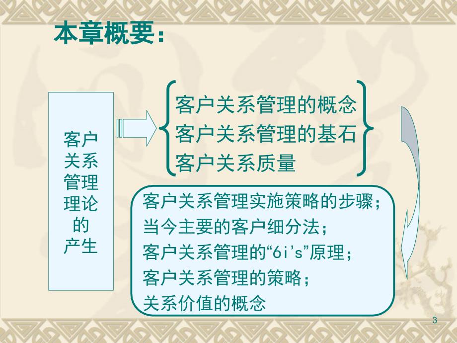 会展客户关系管理第二章_第3页