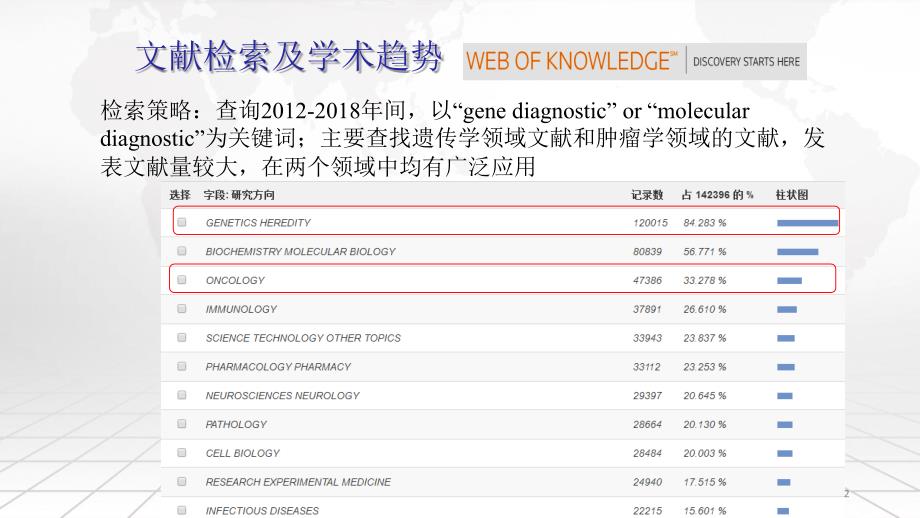 分子诊断及基因检测的临床应用PPT演示课件_第2页