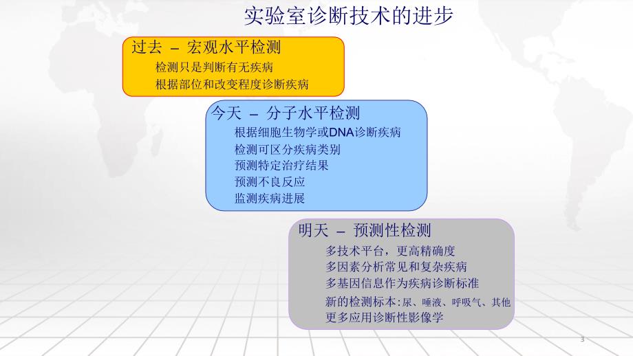 分子诊断及基因检测的临床应用PPT演示课件_第3页