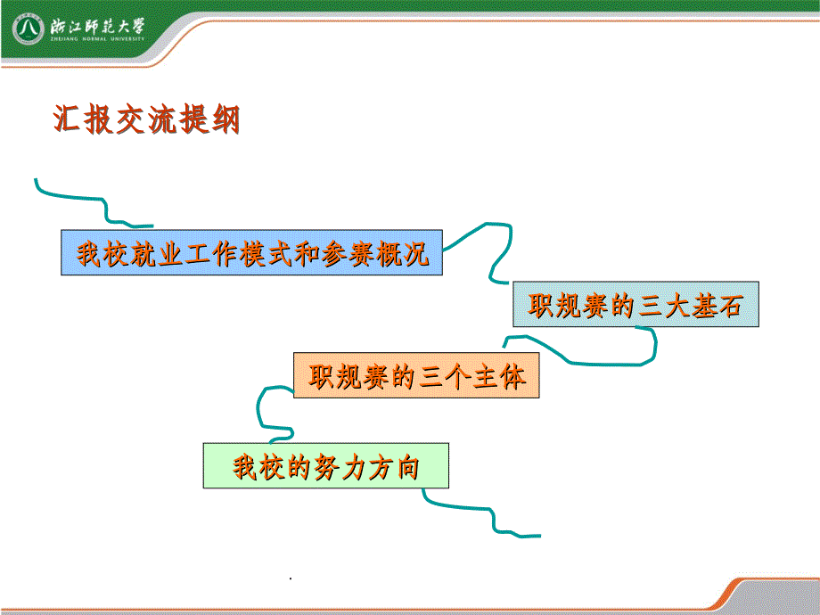 职业生涯规划大赛培训交流材料新_第2页