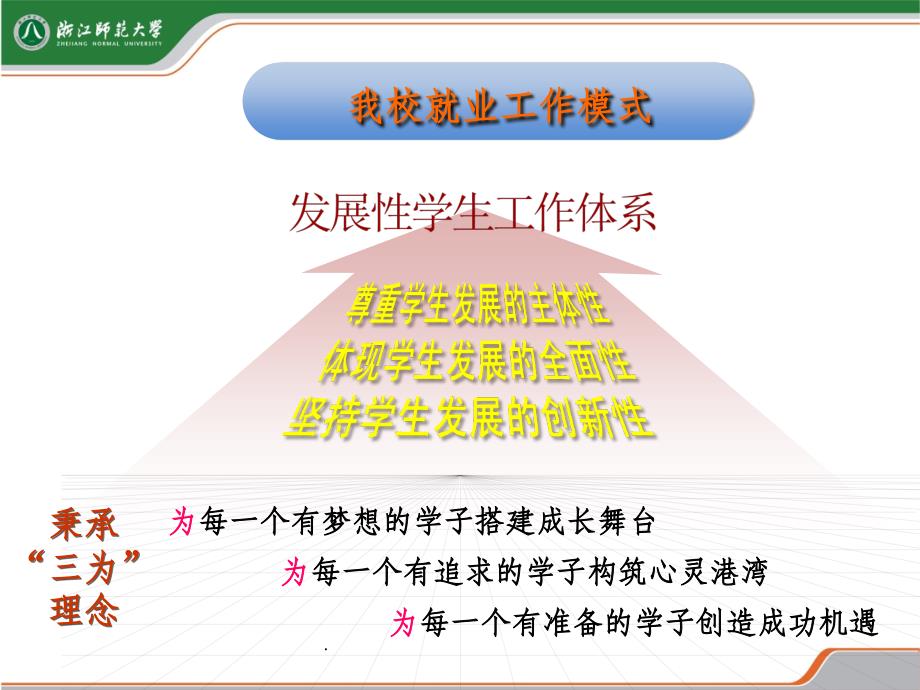 职业生涯规划大赛培训交流材料新_第3页