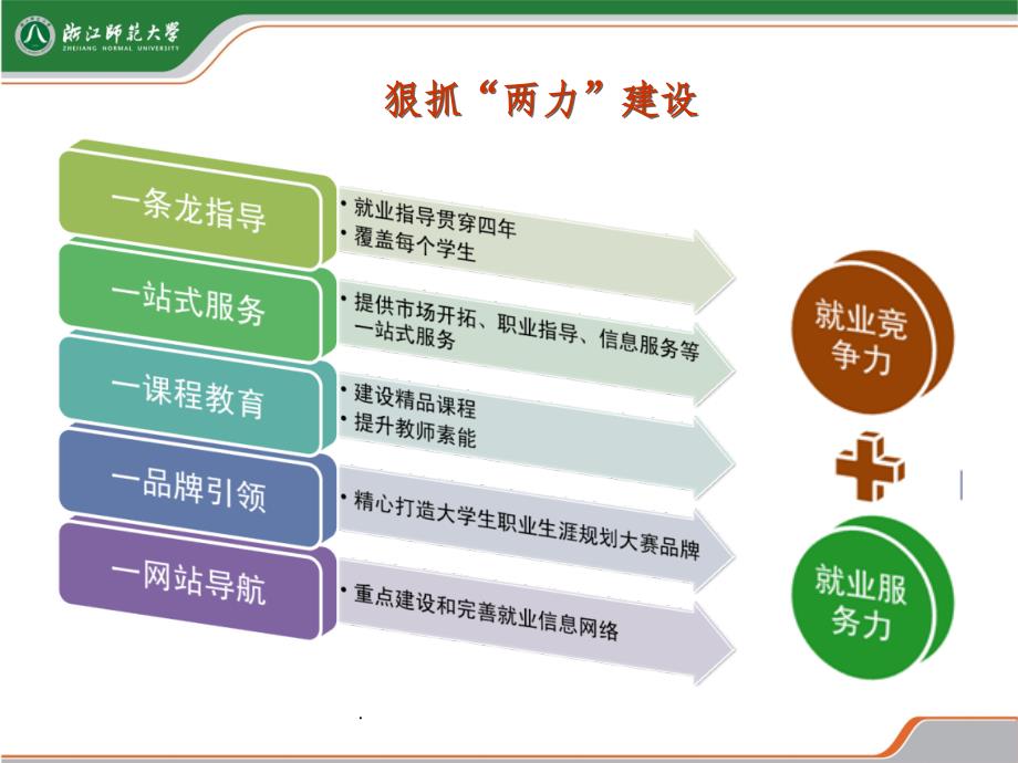 职业生涯规划大赛培训交流材料新_第4页