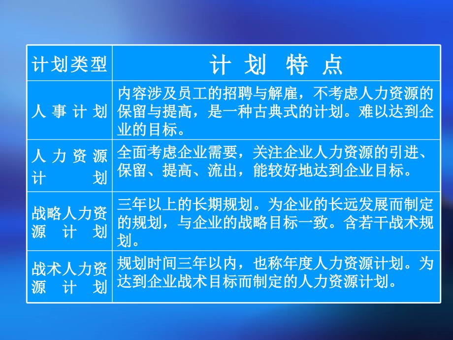 人力资源规划课件_第3页