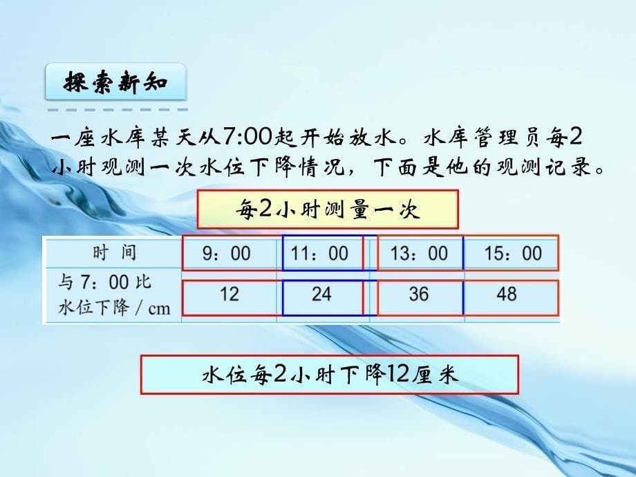 2020【苏教版】四年级数学上册：5.2解决问题的策略2ppt课件_第5页