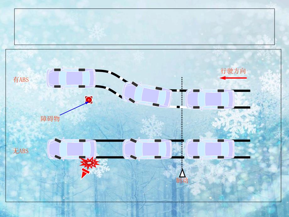 《汽车防滑安全系统》PPT课件_第4页