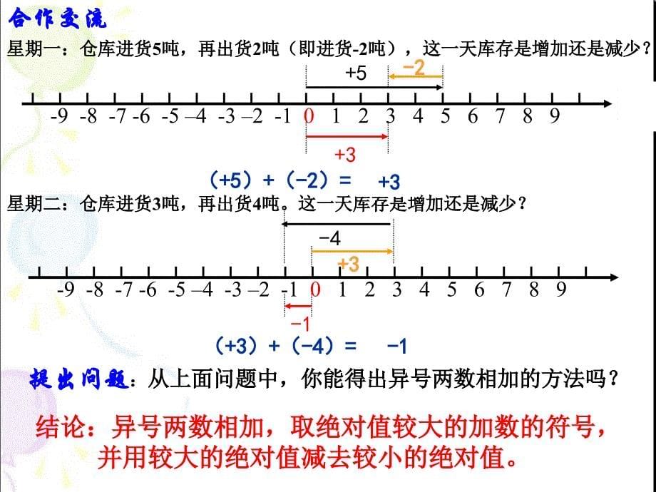 21有理数的加法（1）_第5页