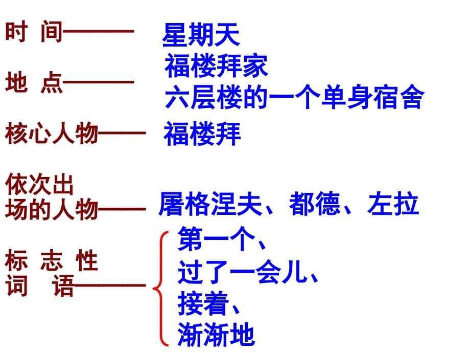 《福楼拜家的星期天》_第5页