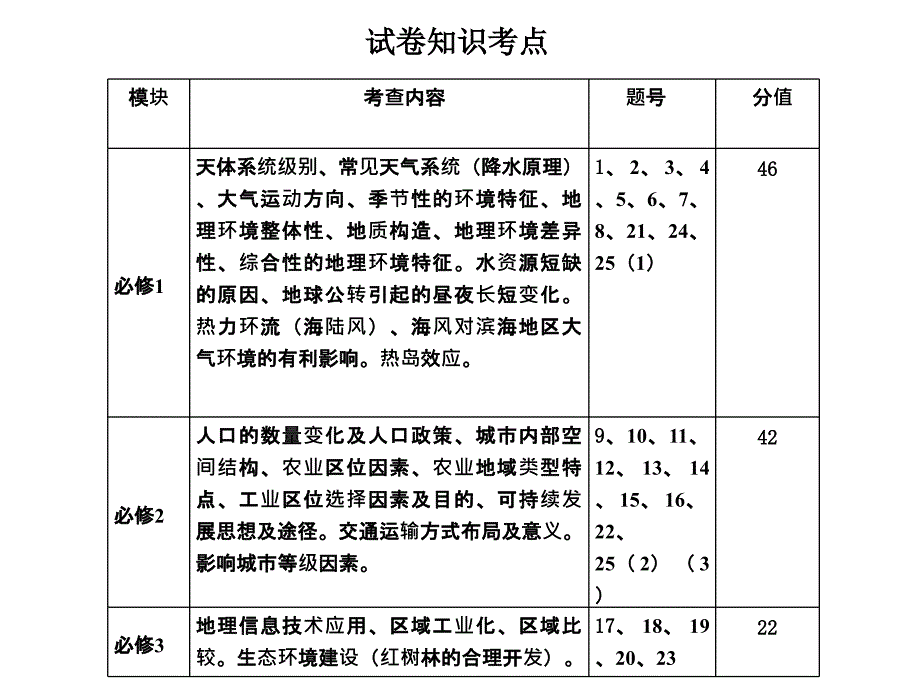 地理会考试卷分析何燕_第3页