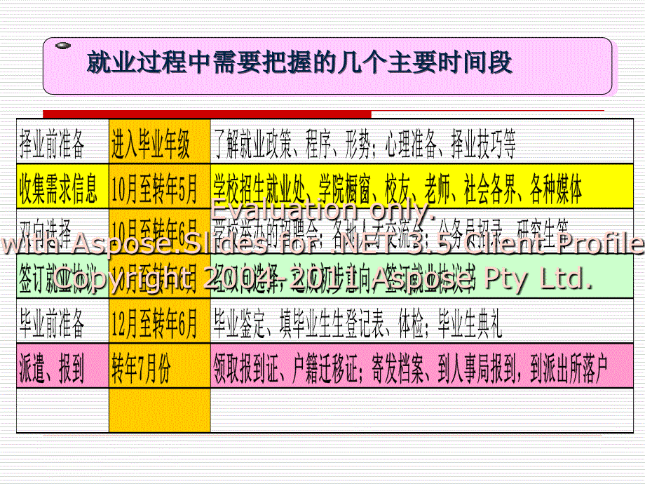 广西大学生就业政策及流程_第3页