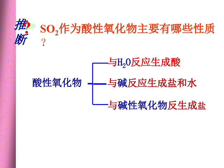 专题四硫氮和可持续发展_第3页