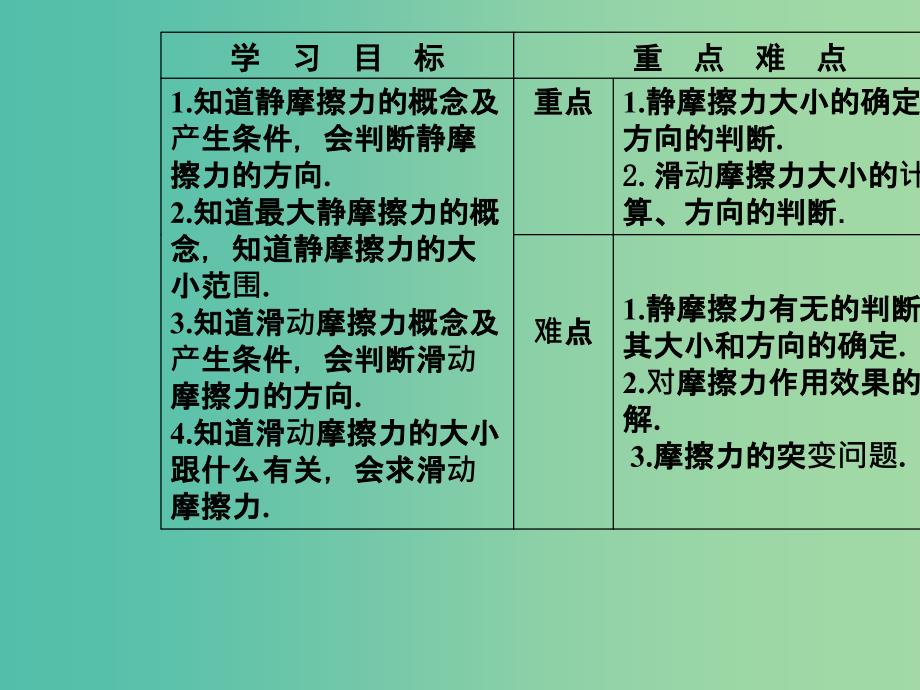 高中物理第三章相互作用3摩擦力课件新人教版.ppt_第3页