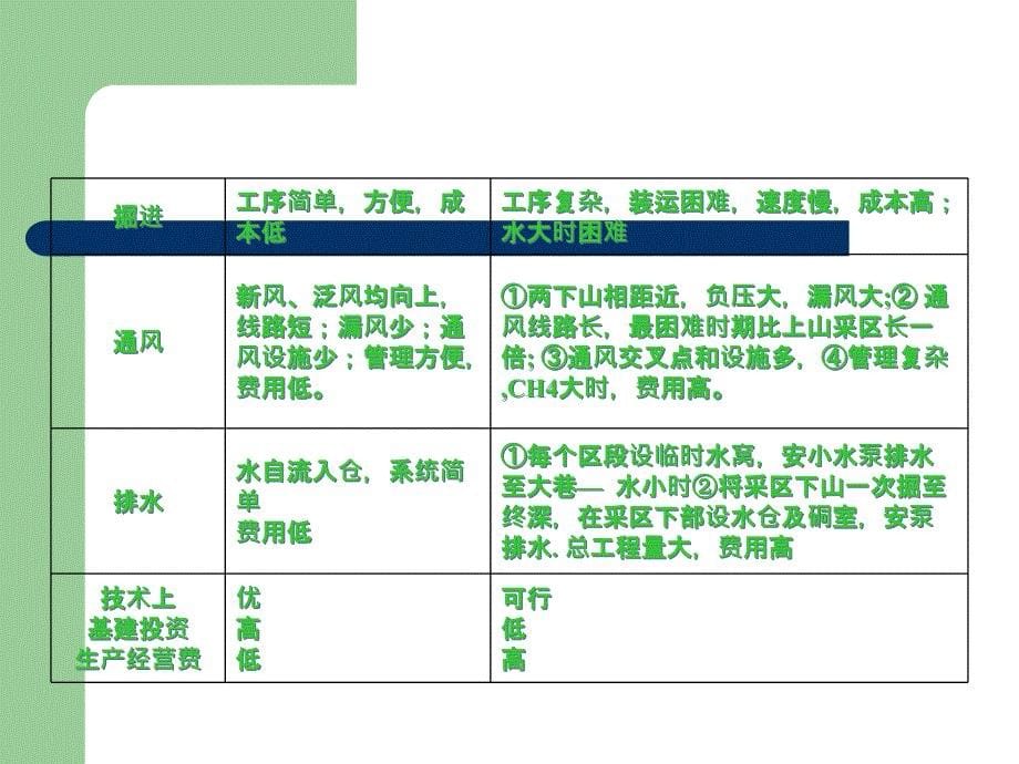 煤矿开采学课件第三篇井田开拓及矿井开采设计第二十一章 矿井开采设计第十八章 井田开拓巷道布置_第5页