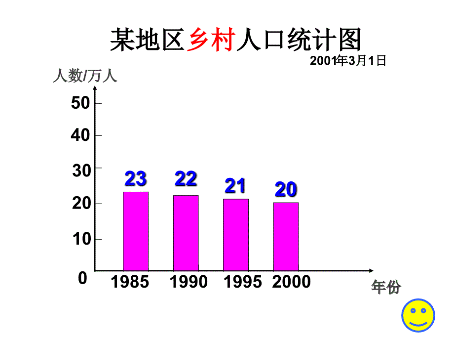 人教版四年级上册统计课件_第3页