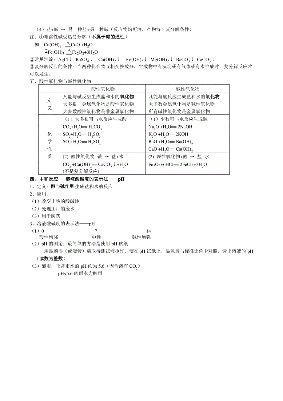 初三化学酸和碱知识点归纳_第2页