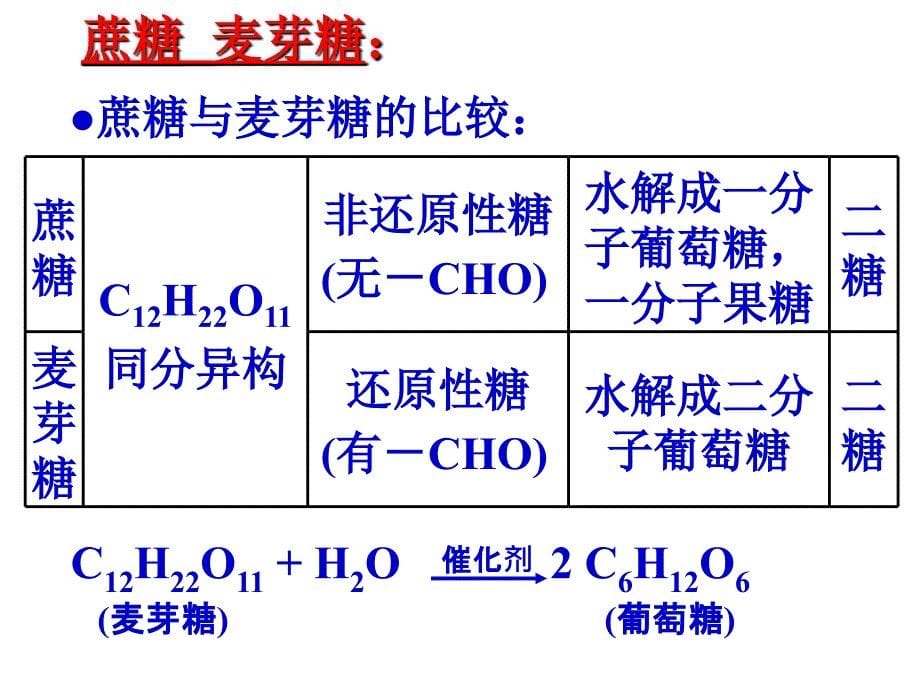 选修5422糖类_第5页