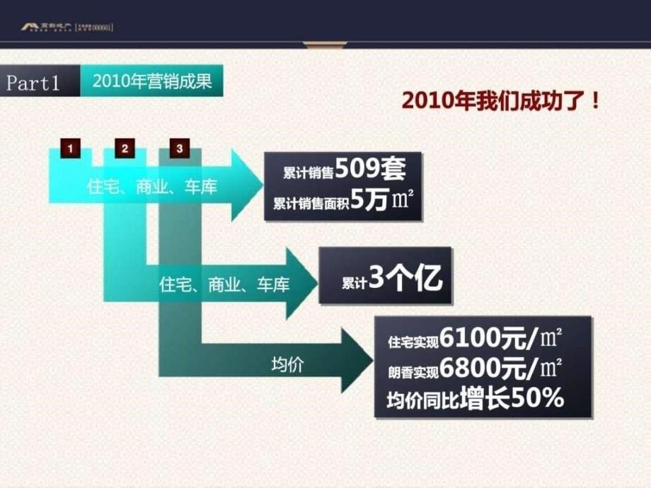 书香水郡2011年营销推广思考(带平面)_第5页