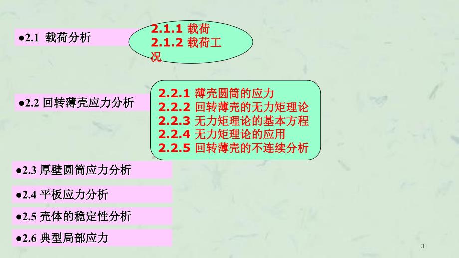 压力容器应力分析(4)课件_第3页