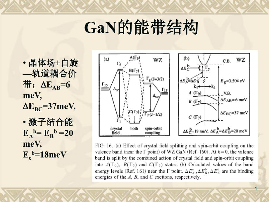 自由激子与束缚激子的复合发光PL课件_第1页